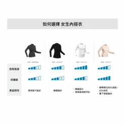 WEDZE Women's 580 I-Soft Seamless Ski Base Layer Top -Outdoor Equipment Store k64cb61a52732a7a7291628e70bc9dc4f