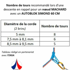 Simond AUTOBLOCK KNOT LOOP - AUTOBLOK 60 CM 13 Simond AUTOBLOCK KNOT LOOP - AUTOBLOK 60 CM -Outdoor Equipment Store k7607cb5392398d1cce2653e4447c3aaa
