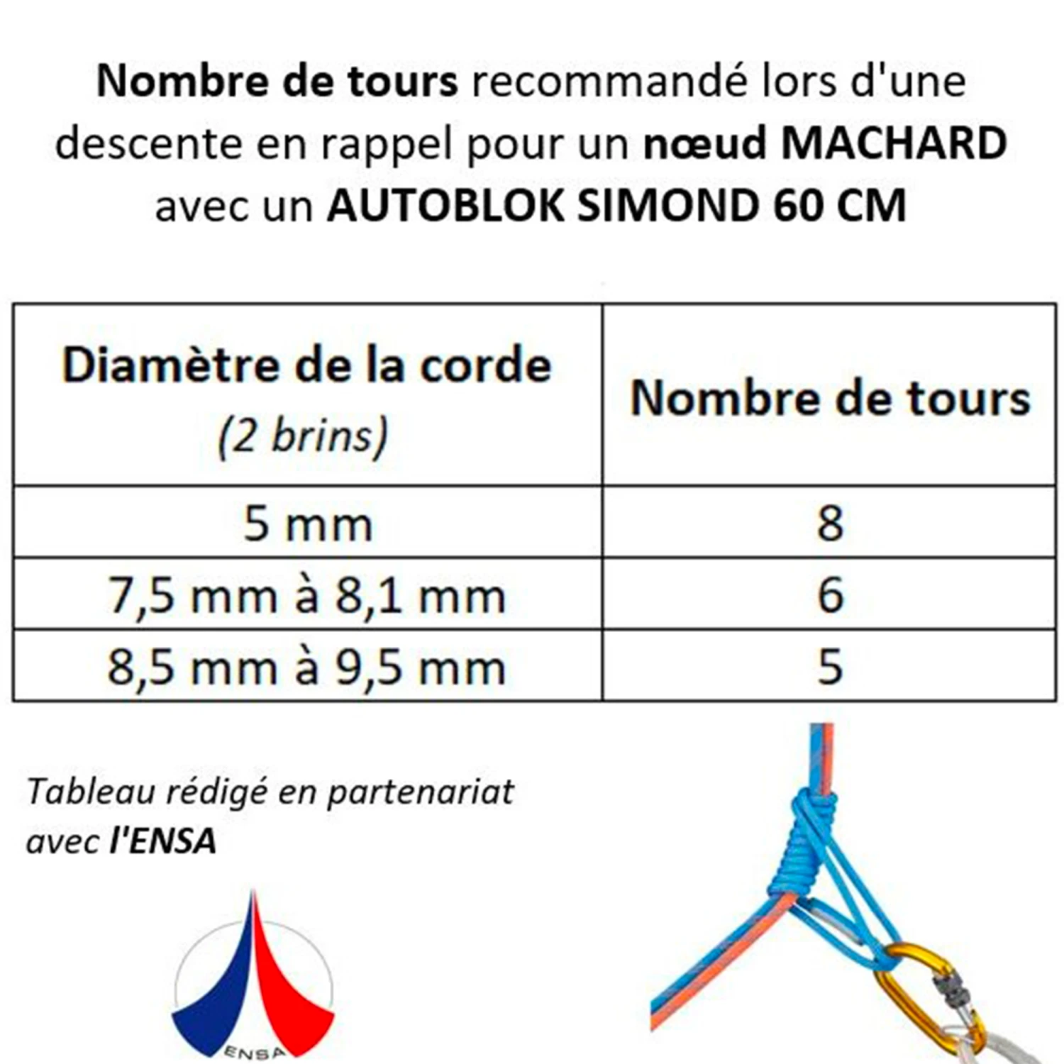 Simond AUTOBLOCK KNOT LOOP - AUTOBLOK 60 CM 8 Simond AUTOBLOCK KNOT LOOP - AUTOBLOK 60 CM - Image 6